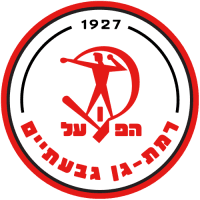 הפועל ר"ג symbol